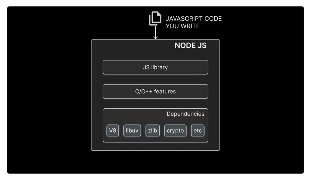 Aprende a dominar Node.js con esta guía visual completa del bucle de ...