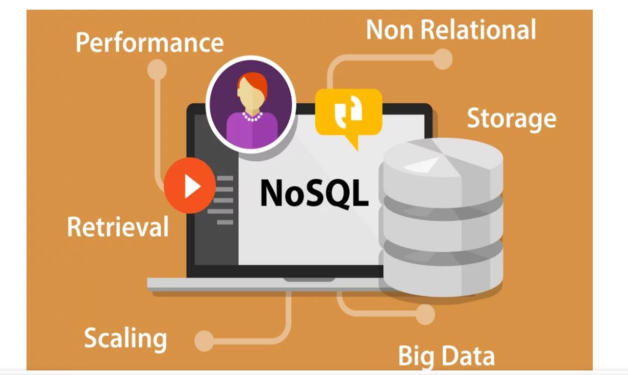Control de acceso basado en roles (RBAC) para BD NoSQL en Nodejs
